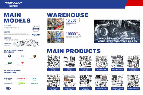 วิธีการเลือกผู้จําหน่ายอะไหล่รถยนต์ที่น่าเชื่อถือ: ปัจจัยสําคัญ 5 ประการและความคิดเห็นของอุตสาหกรรม